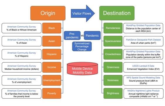 A diagram of a different type of flow AI-generated content may be incorrect.